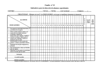 Cuadro n° 13
Indicadores para la detección de alumnos superdotados
CENTRO:

CICLO:
CREATIVIDAD

^ v ^

LOCALIDAD:

CURSO E.:

^

J.

(Marque con una X los INDICADORES en los que se manifieste claramente el alumno/a)
T
0
T
A
L

ALUMNOS

11
^ÍDICADORES
1

/NIVEL:

^

1

2

3

4

5

6

7

8

9

10 11 12 13 14 15 16 17 18 19 20 21 22 23 24 25

Les gusta la creatividad emocional y la
estimulación divergente

4

Tiene sentido (talento) estético y/o
desarrolla actividades artísticas,
culturales o deportivas
Suele tener uno o algunos "hobbies",
siendo sus dibujos, experimentos o
juegos muy originales, creativos e
inusuales para su edad
Suelen poseer un buen sentido del
humor e imitan a personajes cómicos

5

Disfrutan de una gran imaginación y
fantasía

2

3

6
7

Sus pensamientos e ideas son flexibles.
No son rígidos
Muestran un alto grado de sensibilidad
hacia el mundo que les rodea
TOTALES
CLASIFICACIÓN
OBSERVACIONES
(Adaptado de LÓPEZ ANDRADA, B.. Tesis Doctoral 1.990, p.570 y de MONTERDE, F.: "Los alumnos superdotados" en Manual de orientación y tutoría 1.998. Praxis, p. 258/15-35)

CLASI
FICA
CIÓN

OB
SER
VA
CIÓN

 