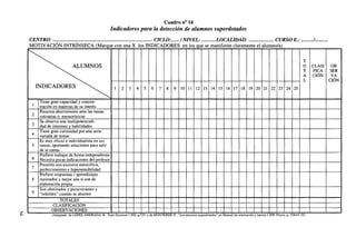 Cuadro n° 14

Indicadores para la detección de alumnos superdotados
CENTRO:
CICLO:
/NIVEL:
LOCALIDAD:
CURSO E.
MOTIVACIÓN INTRÍNSECA (Marque con una X los INDICADORES en los que se manifieste claramente el alumno/a)

•••••••/••



^ 

I]SÍDICADORES

1
2
3
4
5
6
7
8
9

T
0
T
A
L

ALUMNOS
^ 

1

2

3

4

5

6

7

8

9

10 11 12 13 14 15 16 17 18 19 20 21 22 23 24 25

Tiene gran capacidad y concentración en materias de su interés
Presenta aburrimiento ante las tareas
rutinarias o memorísticas
Se observa una multipotencialidad de intereses y habilidades
Tiene gran curiosidad por una serie
variada de temas
Es muy eficaz e individualista en sus
tareas, aportando soluciones para salir
de la rutina
Prefiere trabajar de forma independiente
Necesita pocas indicaciones del profesor
Presenta una excesiva autocrítica,
perfeccionismo e hipersensibilidad
Prefiere respuestas / aprendizajes
razonados y mejor aún si son de
elaboración propia
Son obstinados y perseverantes y
"rebeldes" cuando se aburren
TOTALES
CLASIFICACIÓN
OBSERVACIONES
(Adaptado de LÓPEZ ANDRADA, B.. Tesis Doctoral 1.990, p.570 y de MONTERDE, F.: "Los alumnos superdotados" en Manual de orientación y tutoría 1.998. Praxis, p. 258/15-35)

CLASI
FICA
CIÓN

OB
SER
VA
CIÓN

 