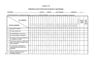 Cuadro n° 15

Indicadores para la detección de alumnos superdotados
CICLO:

CENTRO:

/NIVEL:

LOCALIDAD:

CURSO K:

/..

ACTITUDINALES Y SOCIALES (Marque con una X los INDICADORES en los que se manifieste claramente el alumno/a)
T
0
T
A
L

ALUMNOS
INDICADORES
Es generoso y altruista
Les gusta trabajar solos
Son independientes y autocríticos
Se muestran seguros y persuasivos
Es aceptado y tienen popularidad entre
los compañeros y amigos
Con frecuencia suele ser el "líder" de su
clase o de sus grupos de amigos, desde
edades tempranas
Es sensible ante la INJUSTICIA,
independientemente de quién sea el
perjudicado
Son muy sensibles y receptivos a los
problemas relacionados con la
moralidad y la justicia

10 11 12 13 14 15 16 17 18 19 20 21 22 23 24 25

CLASI
FICA
CIÓN

OB
SER
VA
CIÓN

 