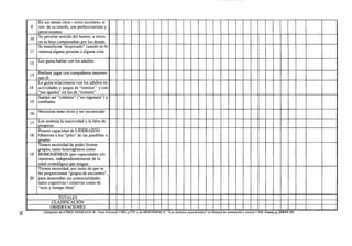 11

En sus tareas intra - extra escolares, si
son de su interés, son perfeccionistas y
perseverantes
Su peculiar sentido del humor, a veces
no es bien comprendido por los demás
Se manifiesta "despistado" cuando no le
interesa alguna persona o alguna cosa

12

Les gusta hablar con los adultos

9
10

13
14

15
16
17
18

19

20

Prefiere jugar con compañeros mayores
que él
Le gusta relacionarse con los adultos en
actividades y juegos de "interior" y con
"sus iguales" en los de "exterior"
Suelen ser "crédulos" ("no ingenuos") y
confiados
Necesitan tener éxito y ser reconocido
Les molesta la inactividad y la falta de
progreso
Poseen capacidad de LIDERAZGO.
Observar a los "jefes" de las pandillas o
grupos
Tienen necesidad de poder formar
grupos, tanto heterogéneos como
HOMOGÉNEOS (por capacidades y/o
intereses, independientemente de la
edad cronológica que tengan.
Tienen necesidad, por tanto de que se
les proporcionen "grupos de encuentro",
para desarrollar sus potencialidades,
tanto cognitivas / creativas como de
"ocio y tiempo libre"
TOTALES
CLASIFICACIÓN
OBSERVACIONES
(Adaptado de LÓPEZ ANDRADA, B.. Tesis Doctoral 1.990, p.570 y de MONTERDE, F.: "Los alumnos superdotados" en Manual de orientación y tutoría 1.998. Praxis, p. 258/15-35)

 