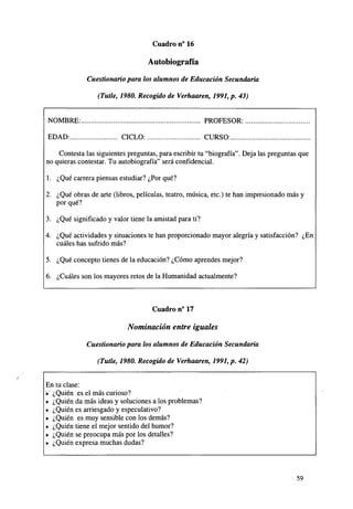 Cuadro n° 16

Autobiografía
Cuestionario para los alumnos de Educación Secundaria
(Tutle, 1980. Recogido de Verhaaren, 1991, p. 43)

NOMBRE:
EDAD:

PROFESOR:
CICLO:

CURSO:.

Contesta las siguientes preguntas, para escribir tu "biografía". Deja las preguntas que
no quieras contestar. Tu autobiografía" será confidencial.
1. ¿Qué carrera piensas estudiar? ¿Por qué?
2. ¿Qué obras de arte (libros, películas, teatro, música, etc.) te han impresionado más y
por qué?
3. ¿Qué significado y valor tiene la amistad para ti?
4. ¿Qué actividades y situaciones te han proporcionado mayor alegría y satisfacción? ¿En
cuáles has sufrido más?
5. ¿Qué concepto tienes de la educación? ¿Cómo aprendes mejor?
6. ¿Cuáles son los mayores retos de la Humanidad actualmente?

Cuadro n° 17

Nominación entre iguales
Cuestionario para los alumnos de Educación Secundaria
(Tutle, 1980. Recogido de Verhaaren, 1991, p. 42)
En tu clase:
• ¿Quién es el más curioso?
• ¿Quién da más ideas y soluciones a los problemas?
• ¿Quién es arriesgado y especulativo?
• ¿Quién es muy sensible con los demás?
• ¿Quién tiene el mejor sentido del humor?
• ¿Quién se preocupa más por los detalles?
• ¿Quién expresa muchas dudas?

59

 