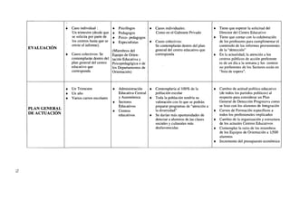 i

•

Caso individual :
Un trimestre (desde que
se solicita por parte de
los centros hasta que se
emite el informe).

•
•
•
•

•

Casos colectivos: Se
contemplarán dentro del
plan general del centro
educativo que
corresponda

(Miembros del
Equipo de Orientación Educativa y
Psicopedagógica o de
los Departamentos de
Orientación)

•
•
•

Un Trimestre
Un año
Varios cursos escolares

EVALUACIÓN

•

•

PLAN GENERAL
DE ACTUACIÓN

•

Psicólogos
Pedagogos
Psico- pedagogos
Especialistas

Administración
Educativa Central
y Autonómica
Sectores
Educativos
Centros
educativos

•

Casos individuales:
Como en el Gabinete Privado

•

Casos colectivos:
Se contemplarán dentro del plan
general del centro educativo que
corresponda

•
•

•
•

•

Contemplaría al 100% de la
población escolar
Toda la población tendría su
valoración con lo que se podrán
preparar programas de "atención a
la diversidad"
Se darían más oportunidades de
detectar a alumnos dejas clases
sociales y culturales más
desfavorecidas

•

•

•
•
•

•

Tiene que esperar la solicitud del
Director del Centro Educativo
Tiene que contar con la colaboración
de los profesores para cumplimentar el
contenido de los informes provenientes
de la "detección"
En la actualidad, la atención a los
centros públicos de acción preferente
es de un día a la semana y los centros
no preferentes de los Sectores están en
"lista de espera".

Cambio de actitud político educativo
(de todos los partidos políticos) al
respecto para considerar un Plan
General de Detección Progresiva como
se hizo con los alumnos de Integración
Cursos de Formación específicos a
todos los profesionales implicados
Cambio de la organización y estructura
de los actuales Centros Educativos
Contemplar la ratio de los miembros
de los Equipos de Orientación a 1/500
alumnos
Incremento del presupuesto económico

 