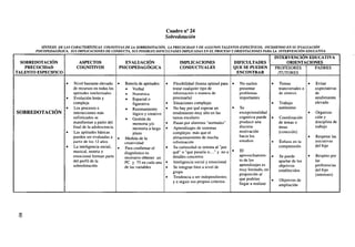 Cuadro n° 24
Sobredotación
SÍNTESIS DE LAS CARACTERÍSTICAS COGNITIVAS DE LA SOBREDOTACIÓN, LA PRECOCIDAD Y DE ALGUNOS TALENTOS ESPECÍFICOS, INCIDIENDO EN SU EVALUACIÓN
PSICOPEDAGÓGICA, SUS IMPLICACIONES DE CONDUCTA, SUS POSIBLES DIFICULTADES IMPUCADAS EN EL PROCESO Y ORIENTACIONES PARA LA INTERVENCIÓN EDUCATIVA

SOBREDOTACIÓN
PRECOCIDAD
TALENTO ESPECIFICO

ASPECTOS
COGNITIVOS

•
•
•

SOBREDOTACIÓN

•
•

Nivel bastante elevado •
de recursos en todas las
aptitudes intelectuales
Evolución lenta y
compleja
Los procesos e
interacciones más
sofisticados se
manifiestan a partir del
final de la adolescencia
Las aptitudes básicas
pueden ser evaluadas a •
partir de los 12 años
La inteligencia social, •
musical, motriz o
emocional forman parte
del perfil de la
sobredotación

IMPLICACIONES
CONDUCTUALES

EVALUACIÓN
PSICOPEDAGÓGICA

Batería de aptitudes:
• Verbal
• Numérica
• Espacial o
figurativa
• Razonamiento
lógico y creativo
• Gestión de
memoria y/o
memoria a largo
plazo
Medida de la
creatividad
Para confirmar el
diagnóstico es
necesario obtener un
PC > 75 en cada una
de las variables

•

•
•

•
•

•

•
•
•

00

o

INTERVENCIÓN EDUCATIVA
ORIENTACIONES
PADRES
PROFESORES
/TUTORES

DIFICULTADES
QUE SE PUEDEN
ENCONTRAR

Flexibilidad (buena aptitud para •
tratar cualquier tipo de
información o manera de
procesarla)
Situaciones complejas
•
No hay por qué esperar un
rendimiento muy alto en las
tareas escolares
Pasan por alumnos "normales"
Aprendizajes de sistemas
complejos más que el
almacenamiento de mucha
información
Su curiosidad se orienta al "por
qué" o "que pasaría si...." y no a •
detalles concretos
Inteligencia social y emocional
Se integran bien a nivel de
grupo
Tendencia a ser independientes
y a seguir sus propios criterios

Su
excepcional idad
cognitiva puede
producir una
discreta
motivación
hacia los
estudios

•

•
Temas
transversales o
de síntesis

•

No suelen
presentar
problemas
importantes

Trabajo
autónomo

Evitar
expectativas
de
rendimiento
elevado

•

•

•

Respetar las
iniciativas
del hijo

•

Respeto por
las
preferencias
del hijo
(intereses)

Coordinación
de temas o
áreas
(conexión)

•

Organización y
disciplina de
trabajo

Énfasis en la
comprensión

El
aprovechamien- •
to de los
aprendizajes es
muy limitado, en
proporción al
que podrían
•
llegar a realizar

Se puede
apartar de los
objetivos
establecidos
Objetivos de
ampliación

 