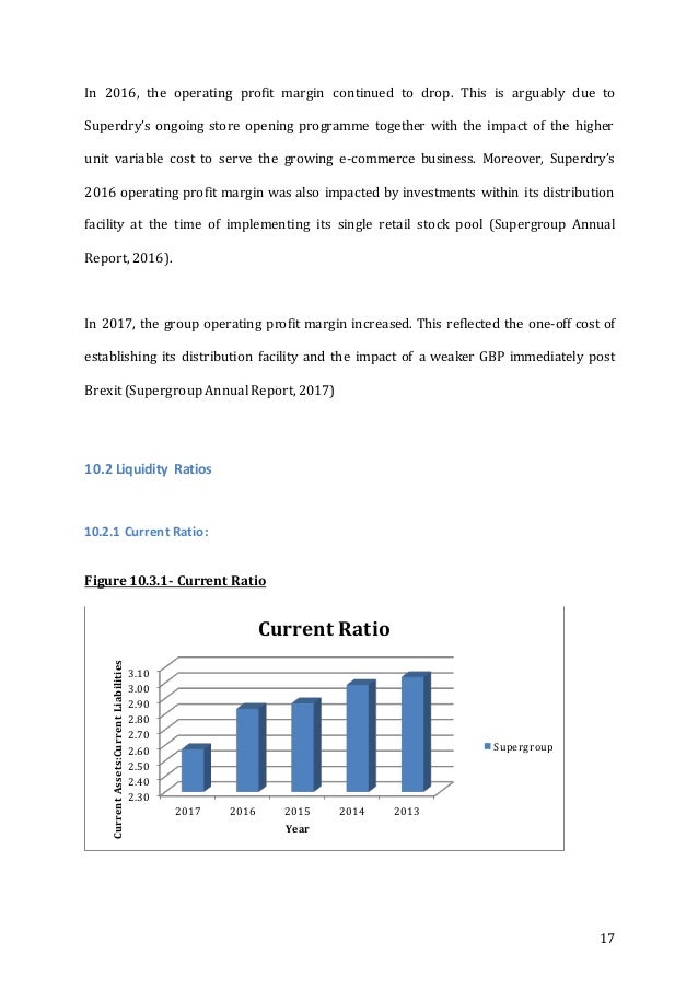 Superdry Case Report Huong Le 17097890