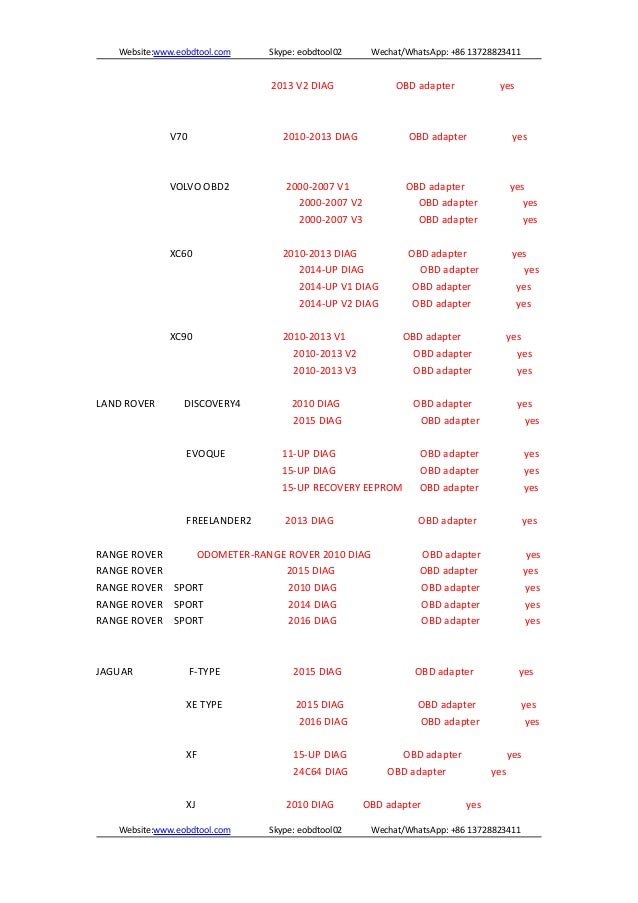 Super dspiii obd tool support car list