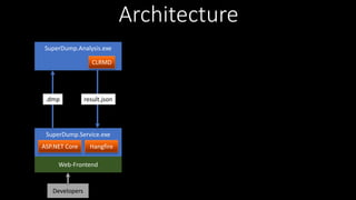 Large Scale Crash Dump Analysis with SuperDump | PPTX