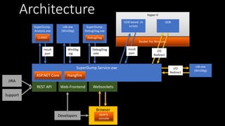 Large Scale Crash Dump Analysis with SuperDump | PPTX