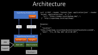 SuperDump.Analysis.exe
Architecture
SuperDump.Service.exe
CLRMD
ASP.NET Core
result.json.dmp
Web-Frontend
JIRA
Support
REST API
curl -X POST --header 'Content-Type: application/json' --header
'Accept: application/json' -d '{ 
"url": "https://dumps.local/mydump.dmp", 
}' 'http://superdump.local/api/Dumps'
Response:
{
"location":
"http://superdump.local/Home/BundleCreated?bundleId=czs6140",
"date": "Fri, 05 May 2017 20:13:04 GMT",
}
Developers
Hangfire
 