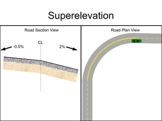 Superelevation is the transverse slope provided to a road | PPT