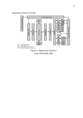 10



diagrama do Pentium 4 da Intel:




                        Figura 3 – Diagrama do Pentium 4
                             Fonte: STALLINGS 2002
 