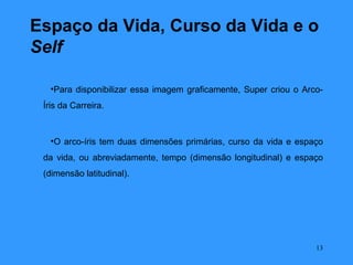 Espaço da Vida, Curso da Vida e o
Self

   •Para disponibilizar essa imagem graficamente, Super criou o Arco-
 Íris da Carreira.



   •O arco-íris tem duas dimensões primárias, curso da vida e espaço
 da vida, ou abreviadamente, tempo (dimensão longitudinal) e espaço
 (dimensão latitudinal).




                                                                   13
 