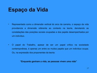 Espaço da Vida

•   Representado como a dimensão vertical do arco da carreira, o espaço da vida
    providencia a dimensão referente ao contexto na teoria, denotando as
    constelações das posições sociais ocupadas e dos papéis desempenhados por
    um indivíduo.



•   O papel do Trabalho, apesar de ser um papel crítico na sociedade
    contemporânea, é apenas um entre os muitos papéis que um indivíduo ocupa.
    Ou, na expressão dos proponentes da teoria:



            “Enquanto ganham a vida, as pessoas vivem uma vida”


                                                                             17
 