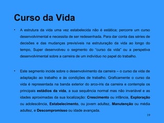 Curso da Vida
•   A estrutura da vida uma vez estabelecida não é estática; percorre um curso
    desenvolvimental e necessita de ser redesenhada. Para dar conta das séries de
    decisões e das mudanças previsíveis na estruturação da vida ao longo do
    tempo, Super desenvolveu o segmento do “curso da vida” ou a perspetiva
    desenvolvimental sobre a carreira de um indivíduo no papel do trabalho.



•   Este segmento incide sobre o desenvolvimento da carreira – o curso da vida de
    adaptação ao trabalho e às condições de trabalho. Graficamente o curso da
    vida é representada na banda exterior do arco-íris da carreira e contempla os
    principais estádios da vida, a sua sequência normal mas não invariável e as
    idades aproximadas da sua localização: Crescimento ou infância, Exploração
    ou adolescência, Estabelecimento, ou jovem adultez, Manutenção ou média
    adultez, e Descompromisso ou idade avançada.
                                                                               19
 