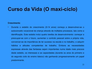 Curso da Vida (O maxi-ciclo)

Crescimento
•   Durante o estádio do crescimento (0-14 anos) começa a desenvolver-se o
    autoconceito vocacional da criança através de múltiplos processos, tais como a
    identificação. Este estádio inclui quatro tarefas de desenvolvimento: começar a
    preocupar-se com o futuro, aumentar o controlo pessoal sobre a própria vida,
    convencer-se da importância de ter sucesso na escola e no trabalho, e adquirir
    hábitos e atitudes competentes de trabalho. Embora as necessidades
    expressas através das fantasias sejam importantes numa idade mais precoce
    deste estádio, os interesses e as capacidades (durante os anos do primeiro e
    do segundo ciclo do ensino básico) vão ganhando progressivamente um papel
    predominante.

                                                                                 22
 