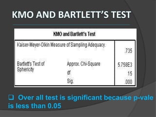  Over all test is significant because p-vale
is less than 0.05
 