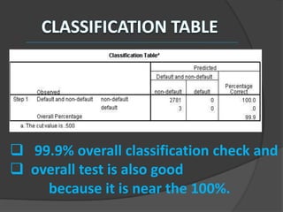  99.9% overall classification check and
 overall test is also good
    because it is near the 100%.
 