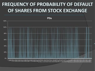 100%




            20%
                  40%
                        60%
                              80%
                                           120%




       0%
   1
  50
  99
 148
 197
 246
 295
 344
 393
 442
 491
 540
 589
 638
 687
 736
 785
 834
 883
 932
 981
1030
1079
1128
1177
1226
1275
1324
1373
1422
                                                  PDs




1471
1520
1569
1618
1667
1716
1765
1814
1863
1912
1961
2010
2059
2108
2157
2206
2255
2304
2353
2402
2451
2500
2549
2598
2647
2696
2745
 