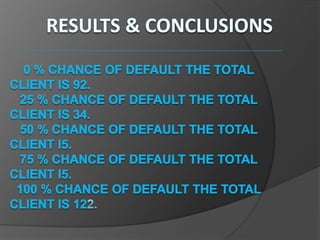 QUANTITATIVE TECHNIQUE IN BUSINESS