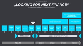TEAM
PROBLEM
TO
SOLVE
PROTOYPES
FUNCTIONAL
TESTING
USE CASE
TESTING
IN WORK
SOLUTION
DESIGN
PILOT
TESTING
TELCO / ESIM
TESTING
REGULATORY
CERT.
FIRST
DEPLOYMENT
CONTRACT
PRODUCTION
DEPLOYMENT
AND SERVICE
START
150 TEUR PRE-FINANCED BY
INNORAMPUP HAMBURG
„LOOKING FOR NEXT FINANCE“
TO TAKE OUR UNIQUE SOLUTION TO MARKET
© SUPERFARI GMBH
FIND SALES CHANNEL PARTNERS
FINALISE SUPPLY CHAIN PARTNERS
EXPAND SALES CHANNEL
PARTNERS
START PRE-SALE CAMPAIGN
JOINT MARKETING CAMPAIGN WITH PARTNERS
ONLINE MARKETING
ONLINE SHOP ACTIVATION
„LOOKING FOR NEXT FINANCE“
TO DATE Q3/2019 Q4/2019 Q1/2020 Q2/2020
 