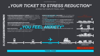 © SUPERFARI GMBH
FLIGHTS SUBSEQUENT DELIVERY UNATTENDED SITUATIONS
CAMPING SITES
PUBLIC PARKING LOTS
HOTEL ROOMS OR
HOLIDAY HOMES
P
PUBLIC STORAGE AREAS
LOST
AND FOUND
BUS TRIPSTRAIN TRIPS
„YOUR TICKET TO STRESS REDUCTION“
ACROSS THE COMPLETE TRAVEL CHAIN
TRAVEL CHAIN
SAFE-TO-GO
„YOU FEEL ANXIETY”
„DID SOMEBODY TAKE MY
BAG FROM THE STORAGE
AREA AT THE LAST STOP?“
„IS MY BAG SECURE, WHILE I
AM HAVING A COFFEE IN THE
RESTAURANT?“
„DID SOMEBODY TAKE MY
BAG OUT OF THE LUGGAGE
COMPARTMENT DURING THE
LAST STOP?“
„DID MY LUGGAGE ARRIVE
WITH ME?“
„DID THEY MISHANDLE
MY LUGGAGE?“
„DID THEY OPEN MY
LUGGAGE?“
„WHEN WILL MY MISPLACED
LUGGAGE BE DELIVERED?“
„I DON’T WANT TO WASTE
MORE TIME DURING MY
HOLIDAY, DUE TO LOST
LUGGAGE!“
„ARE MY
FAVOURITE THINGS SAFE?“
CUSTOMER`SPAIN
DATA FOR LUGGAGE MANUFACTURERS:
„HOW OFTEN AND WHERE WAS THE BAG USED?“
„ANY SHOCKS OR MISHANDLING?“
„WHERE IS MY CUSTOMER TRAVELING?“
DATA FOR AIRLINES AND FF PROGRAMS:
„DID MY CUSTOMER TRAVEL WITH ANOTHER AIRLINE?“
„WHAT’S MY CUSTOMERS’ TRAVEL BEHAVIOUR / DESTINATIONS?“
DATA FOR HOTELS:
„WHAT ARE MY CUSTOMERS FAVOURITE HOTELS?“
„WHERE IS MY CUSTOMER GOING REGULARLY?“
BUSINESSOPPORTUNITY
SERVICE FOR AIRLINES + AIRPORTS:
„WE WANT TO OPTIMISE THE LOST+FOUND DATA DELIVERY
PROCESS!“
„WE CAN ANALYSE THE AIRPORT AND AIRLINE BAGGAGE
PERFORMANCE TO HELP THEM IMPROVE!“
“WE CAN TEAM WITH HOTELS TO PROVIDE BETTER SERVICES
FOR PASSENGERS WITH LOST BAGGAGE”
FF PROGRAM OPPORTUNITY:
LOYALTY POINTS TO COVER DATA FEES IN EXCHANGE FOR
DATA
 