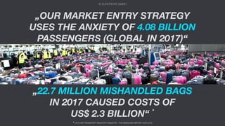 © SUPERFARI GMBH
„22.7 MILLION MISHANDLED BAGS
IN 2017 CAUSED COSTS OF
US$ 2.3 BILLION“ *
*2018 AIR TRANSPORT INDUSTRY INSIGHTS - THE BAGGAGE REPORT, SITA 2018
„OUR MARKET ENTRY STRATEGY
USES THE ANXIETY OF 4.08 BILLION
PASSENGERS (GLOBAL IN 2017)“
 