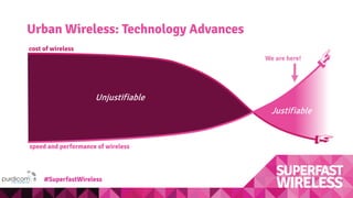 Urban Wireless: Technology Advances
cost of wireless
speed and performance of wireless
Unjustifiable
Justifiable
We are here!
#SuperfastWireless
 