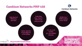 Cambium Networks PMP 450
High Spectral
Efficiency
GPS Sync
OFDM & 2x 2
MIMO enables
nLOS / NLOS
Triple Play
Data, Voice &
Video V Low
Latency & QoS
Sector capacity
of 125+Mbps DL
of 60-65Mbps
3.5, 3.6, 5.4 &
5.8 GHz
In 5, 10 & 20MHz
channels
#SuperfastWirelessRoadshow
 