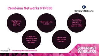 Cambium Networks PTP650
High Spectral
Efficiency
10Bs / Hz
Max 450Mbps
aggregate in
channel sizes
from 5 to 45Mhz
Wide band 4.9 to
6.05GHz
V High link
reliability with
DSO to enable
99.999%
Secure with
FIPS 197 and
FIPS 140-2
#SuperfastWirelessRoadshow
 