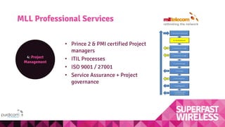 MLL Professional Services
4: Project
Management
• Prince 2 & PMI certified Project
managers
• ITIL Processes
• ISO 9001 / 27001
• Service Assurance + Project
governance
 