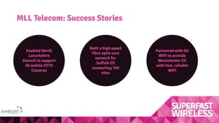 MLL Telecom: Success Stories
Enabled North
Lanarkshire
Council to support
30 mobile CCTV
Cameras
Partnered with O2
WiFi to provide
Westminster CC
with fast, reliable
WiFi
Built a high speed
fibre optic core
network for
Suffolk CC
connecting 700
sites
 