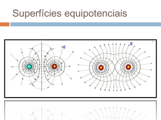 Superfícies equipotenciais
 