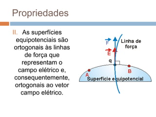 Propriedades
II. As superfícies
equipotenciais são
ortogonais às linhas
de força que
representam o
campo elétrico e,
consequentemente,
ortogonais ao vetor
campo elétrico.
 