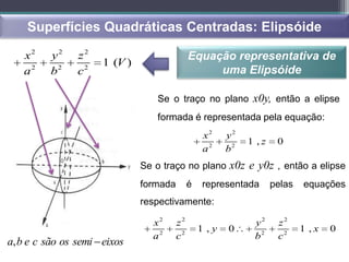 Superfícies Quadráticas Centradas: Elipsóide

   x2    y2    z2                            Equação representativa de
                     1 (V )
   a2    b2    c2                                 uma Elipsóide

                                 Se o traço no plano x0y, então a elipse
                                 formada é representada pela equação:
                                                  x2    y2
                                                             1 ,z    0
                                                  a2    b2
                              Se o traço no plano x0z e y0z , então a elipse
                              formada        é   representada       pelas   equações
                              respectivamente:

                                x2      z2                    y2     z2
                                                 1 ,y   0                   1 ,x   0
                                a2      c2                    b2     c2
a, b e c são os semi eixos
 