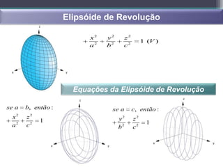Elipsóide de Revolução

                          x2   y2    z2
                                               1 (V )
                          a2   b2    c2




                      Equações da Elipsóide de Revolução

se a   b, então :               se a      c, então :
 x2    z2                           y2    z2
            1                                    1
 a2    c2                           b2    c2
 