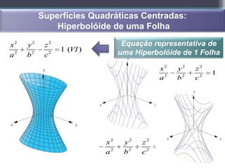 Superfícies Quadráticas Centradas:
              Hiperbolóide de uma Folha

x2   y2    z2                   Equação representativa de
                1 (VI )        uma Hiperbolóide de 1 Folha
a2   b2    c2
                                          x2   y2   z2
                                                         1
                                          a2   b2   c2




                          x2    y2   z2
                                          1
                          a2    b2   c2
 