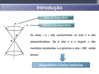 Introdução
                        Eixo da Superfície

    s
        r              Geratriz da Superfície


    α       As retas s e r são concorrentes no eixo 0 e não

0           perpendiculares. Se a reta s e o ângulo α são

            mantidos constantes, e a giramos a reta r 360 então

            temos:


                     Superfície Cônica Infinita
 