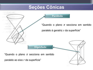 Seções Cônicas
                                             Parábola


                                    “Quando o plano π secciona em sentido

                                    paralelo à geratriz s da superfície”




                          Hipérbole


“Quando o plano π secciona em sentido

paralelo ao eixo r da superfície”
 