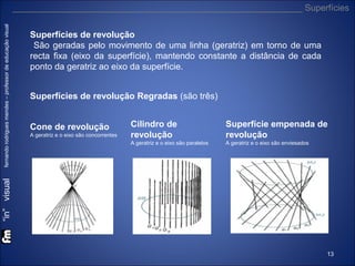 Superfícies de revolução
São geradas pelo movimento de uma linha (geratriz) em torno de uma
recta fixa (eixo da superfície), mantendo constante a distância de cada
ponto da geratriz ao eixo da superfície.
Superfícies de revolução Regradas (são três)
Cone de revolução
A geratriz e o eixo são concorrentes

Cilindro de
revolução

Superfície empenada de
revolução

A geratriz e o eixo são paralelos

A geratriz e o eixo são enviesados

“in” visual

fernando rodrigues mendes – professor de educação visual

___________________________________________________________ Superfícies

13

 
