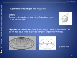 “in” visual

fernando rodrigues mendes – professor de educação visual

___________________________________________________________ superfícies

Superfícies de revolução Não Regradas
Esfera
Gerada pela rotação de uma circunferência em torno
de um seu diâmetro

Elipsóide de revolução - Gerada pela rotação de uma elipse em torno
de um dos seus eixos (Elipsóide alongado Elipsóide achatado)

a - semi-eixo menor
b - semi-eixo maior

14

 
