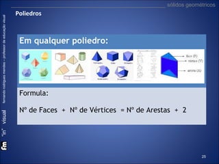 “in” visual

fernando rodrigues mendes – professor de educação visual

___________________________________________________ sólidos geométricos

Poliedros

Em qualquer poliedro:

Formula:
Nº de Faces + Nº de Vértices = Nº de Arestas + 2

25

 