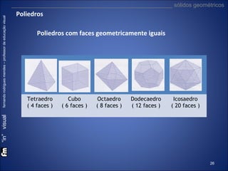 Poliedros
Poliedros com faces geometricamente iguais

Tetraedro
( 4 faces )

Cubo
( 6 faces )

Octaedro
( 8 faces )

Dodecaedro
( 12 faces )

Icosaedro
( 20 faces )

“in” visual

fernando rodrigues mendes – professor de educação visual

___________________________________________________ sólidos geométricos

26

 