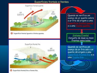 Superfícies frontais e frentes



                             Quando se verifica um
                             avanço do ar quente sobre
                             o ar frio dá origem a uma
                             Superfície frontal quente
                             e a uma frente quente.



                                 Sistema Frontal
                             Conjunto de duas ou mais
                                frentes associadas

                             Quando se verifica um
                             avanço do ar frio sob o ar
                             quente dá origem a uma
                             Superfície frontal fria e a
                             uma frente fria
 