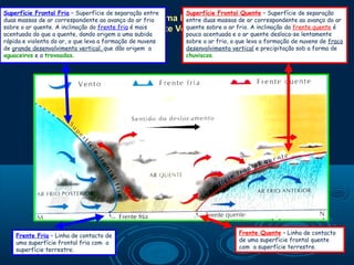 Superfície Frontal Fria – Superfície de separação entre       Superfície Frontal Quente – Superfície de separação
                                                    Sistema Frontal massas de ar correspondente ao avanço do ar
duas massas de ar correspondente ao avanço do ar frio         entre duas
sobre o ar quente. A inclinação da frente fria é mais(Corte Vertical)
                                                              quente sobre o ar frio. A inclinação da frente quente é
acentuada do que a quente, dando origem a uma subida          pouco acentuada e o ar quente desloca-se lentamente
rápida e violenta do ar, o que leva a formação de nuvens      sobre o ar frio, o que leva a formação de nuvens de fraco
de grande desenvolvimento vertical, que dão origem a          desenvolvimento vertical e precipitação sob a forma de
aguaceiros e a trovoadas.                                     chuviscos.




    Frente Fria – Linha de contacto de                                            Frente Quente – Linha de contacto
    uma superfície frontal fria com a                                             de uma superfície frontal quente
    superfície terrestre.                                                         com a superfície terrestre.
 