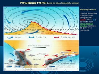 Perturbação Frontal (Vista em plano horizontal e Vertical)

                                                             Perturbação Frontal

                                                             Conjunto constituído
                                                             por duas frentes
                                                             contíguas (uma
                                                             quente e outra fria),
                                                             associadas a um
                                                             centro de baixas
                                                             pressões, no interior
                                                             do qual o ar se
                                                             movimenta.
 