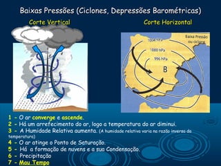 Baixas Pressões (Ciclones, Depressões Barométricas)
           Corte Vertical                                 Corte Horizontal




1 - O ar converge e ascende.
2 - Há um arrefecimento do ar, logo a temperatura do ar diminui.
3 - A Humidade Relativa aumenta. (A humidade relativa varia na razão inversa da
temperatura)
4   -   O ar atinge o Ponto de Saturação.
5   -   Há a formação de nuvens e a sua Condensação.
6   -   Precipitação
7   -   Mau Tempo
 