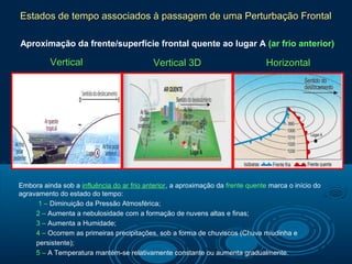 Estados de tempo associados à passagem de uma Perturbação Frontal

Aproximação da frente/superfície frontal quente ao lugar A (ar frio anterior)

          Vertical                          Vertical 3D                          Horizontal




Embora ainda sob a influência do ar frio anterior, a aproximação da frente quente marca o início do
agravamento do estado do tempo:
      1 – Diminuição da Pressão Atmosférica;
     2 – Aumenta a nebulosidade com a formação de nuvens altas e finas;
     3 – Aumenta a Humidade;
     4 – Ocorrem as primeiras precipitações, sob a forma de chuviscos (Chuva miudinha e
     persistente);
     5 – A Temperatura mantém-se relativamente constante ou aumenta gradualmente.
 