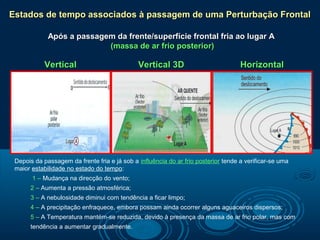 Estados de tempo associados à passagem de uma Perturbação Frontal

             Após a passagem da frente/superfície frontal fria ao lugar A
                           (massa de ar frio posterior)

            Vertical                          Vertical 3D                           Horizontal




 Depois da passagem da frente fria e já sob a influência do ar frio posterior tende a verificar-se uma
 maior estabilidade no estado do tempo:
       1 – Mudança na direcção do vento;
      2 – Aumenta a pressão atmosférica;
      3 – A nebulosidade diminui com tendência a ficar limpo;
      4 – A precipitação enfraquece, embora possam ainda ocorrer alguns aguaceiros dispersos;
      5 – A Temperatura mantém-se reduzida, devido à presença da massa de ar frio polar, mas com
      tendência a aumentar gradualmente.
 