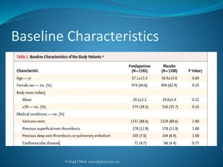 Baseline Characteristics
N Engl J Med. 2010;363(13):1222-32
 
