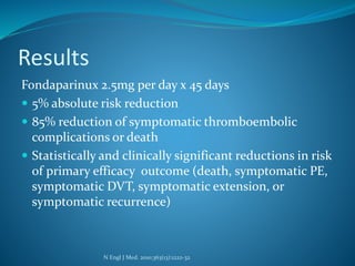 Results
Fondaparinux 2.5mg per day x 45 days
 5% absolute risk reduction
 85% reduction of symptomatic thromboembolic
complications or death
 Statistically and clinically significant reductions in risk
of primary efficacy outcome (death, symptomatic PE,
symptomatic DVT, symptomatic extension, or
symptomatic recurrence)
N Engl J Med. 2010;363(13):1222-32
 