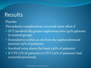 Results
Placebo
Thrombotic complications occurred more often if
 SVT involved the greater saphenous vein (92% patients
in control group)
 Extended to within 10 cm from the saphenofemoral
junction (9% of patients)
 Involved veins above the knee (46% of patients)
 If VTE (7% of patients) or SVT (12% of patients) had
occurred previously.
N Engl J Med. 2010;363(13):1222-32
 